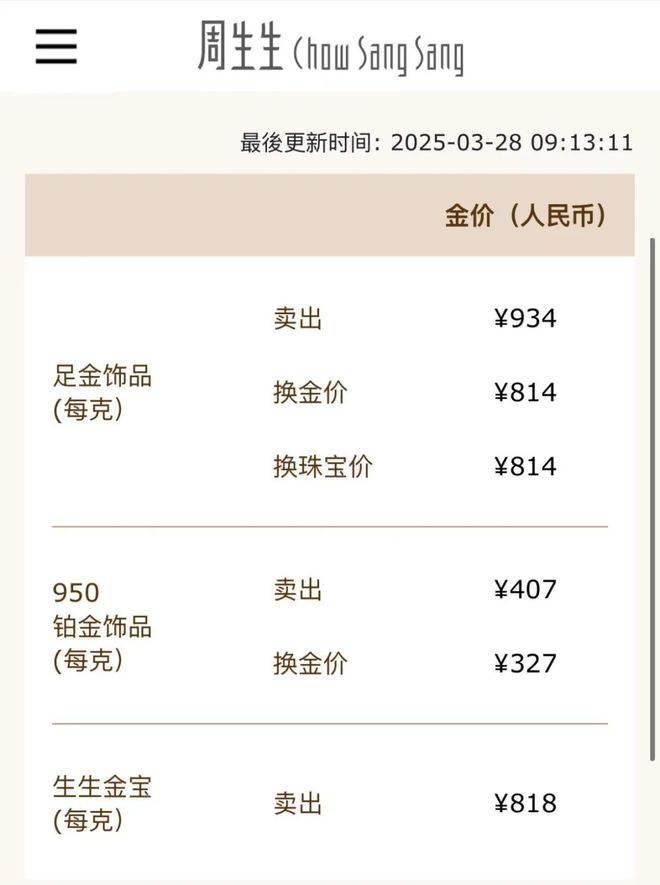 深夜暴涨！金饰价格已飙升至934元/克，国际金价再创新高