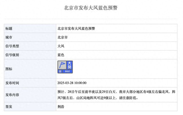 前半周春夏，后半周秋冬！在北京，“一周过四季”……