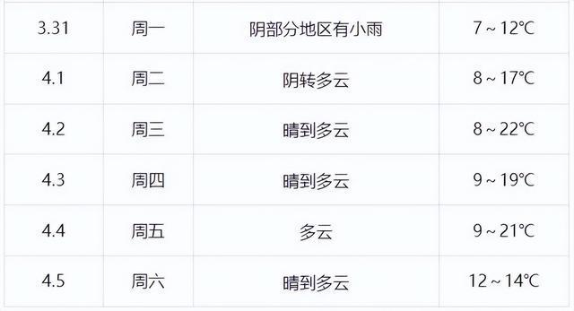 冷冷冷！台州还在下雪！再忍忍，回暖有消息了……