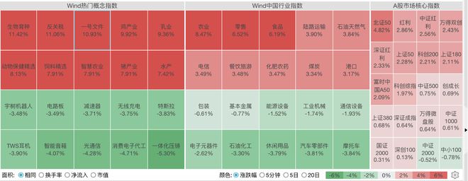 3100点保住了！“国家队效应”持续，三只宽基吸金近500亿，央行发声呵护