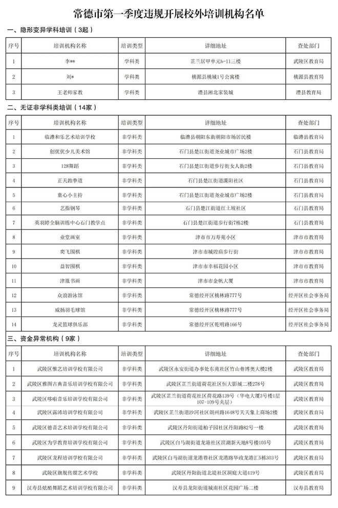违规开展校外培训！常德公布一批机构名单