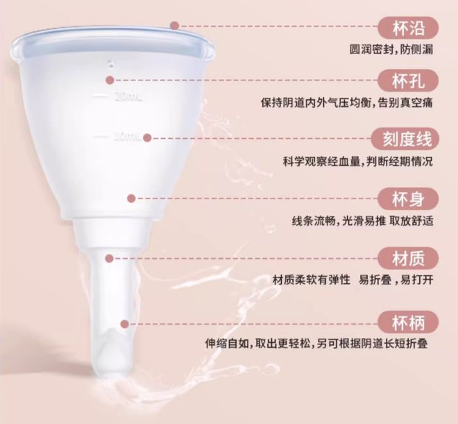 全网寻找“姨妈神器”，抛弃卫生巾的女性都在用什么