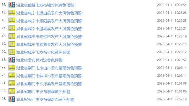 连发80条预警！8到10级雷暴大风，马上到湖北！
