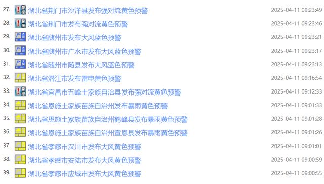 连发80条预警！8到10级雷暴大风，马上到湖北！