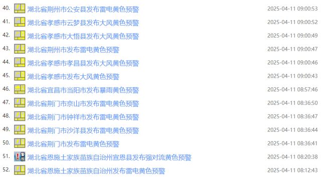 连发80条预警！8到10级雷暴大风，马上到湖北！