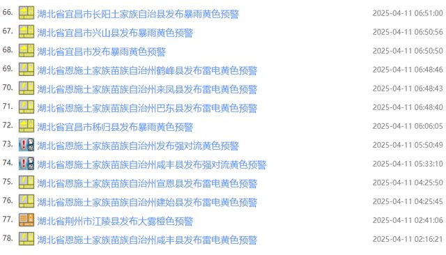 连发80条预警！8到10级雷暴大风，马上到湖北！
