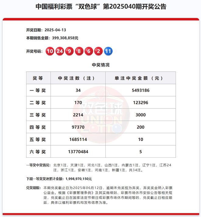 1.09亿元！江苏常州一彩点开出双色球大奖！