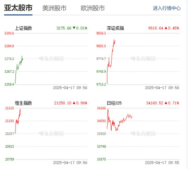 金价短线跳水，白银直线下跌！