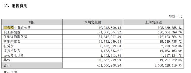 广告费用少花了7亿，葵花药业去年营收降至33.77亿，儿药龙头放弃“重营销”策略？