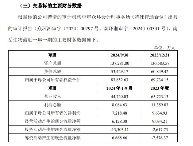 湖南医药大佬，一单大赚24亿元