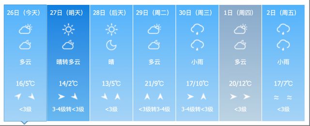 小雨、中雨、雨夹雪，还有大风！吉林省这些地方注意→