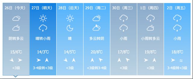 小雨、中雨、雨夹雪，还有大风！吉林省这些地方注意→