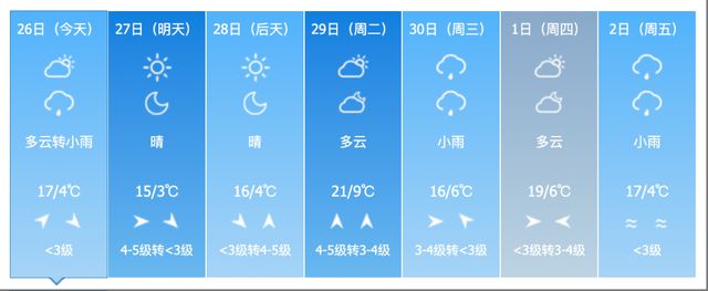 小雨、中雨、雨夹雪，还有大风！吉林省这些地方注意→