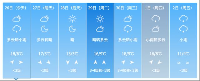 小雨、中雨、雨夹雪，还有大风！吉林省这些地方注意→
