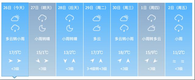 小雨、中雨、雨夹雪，还有大风！吉林省这些地方注意→