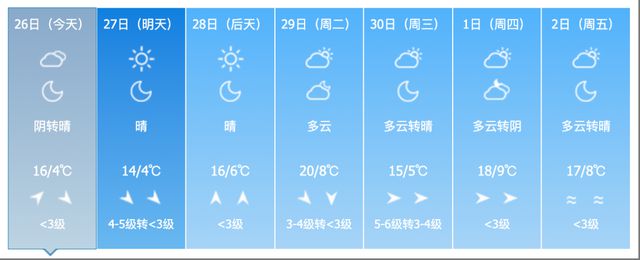 小雨、中雨、雨夹雪，还有大风！吉林省这些地方注意→
