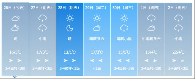 小雨、中雨、雨夹雪，还有大风！吉林省这些地方注意→