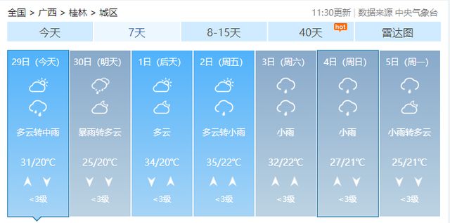 将有两次较强降雨！桂林未来几天天气…