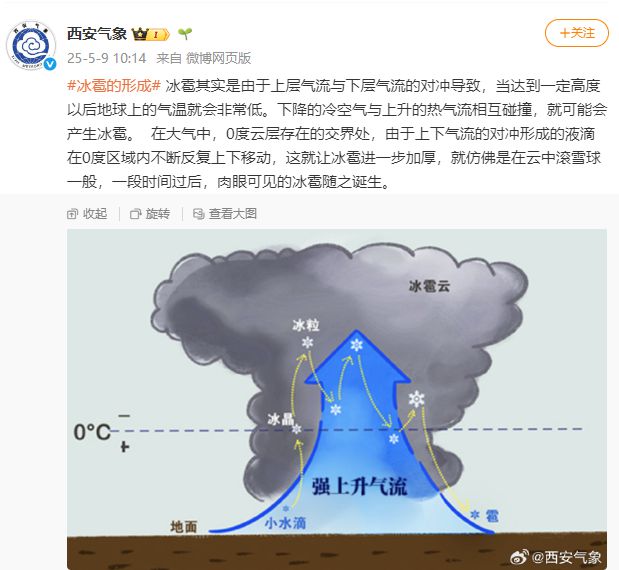 陕西气象：人工增雨不会造成冰雹！预计今天陕西局地仍有降水→
