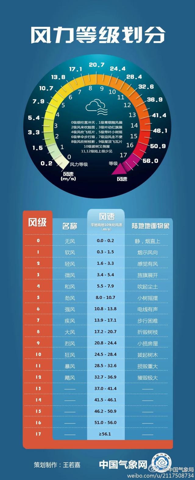 湖北预警连发！别出门！别出门！别出门！