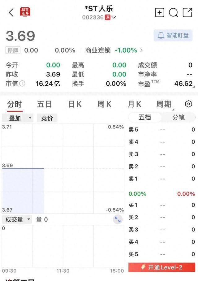 突发公告：知名国企停牌退市，董事长已辞职