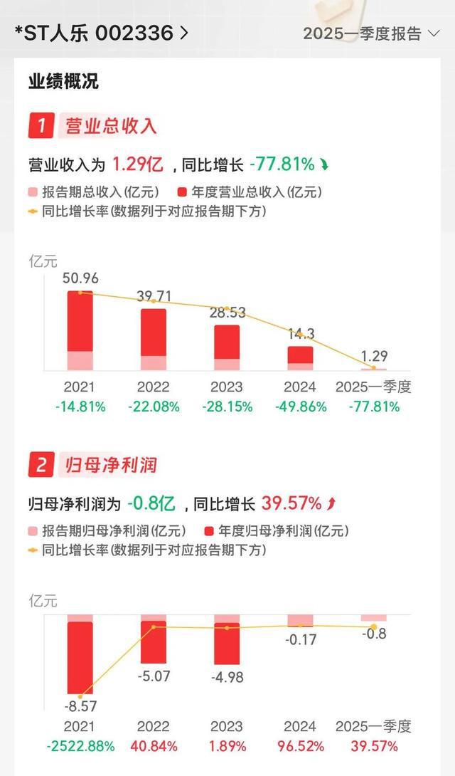 突发公告：知名国企停牌退市，董事长已辞职