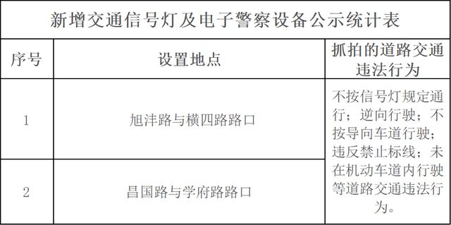 淄博司机注意！这些路段开始严查！