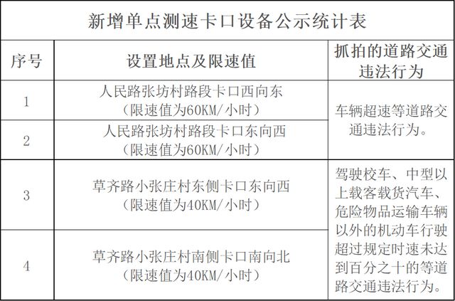淄博司机注意！这些路段开始严查！