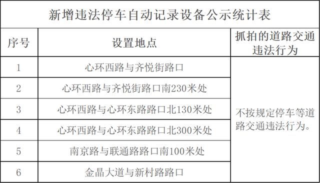 淄博司机注意！这些路段开始严查！