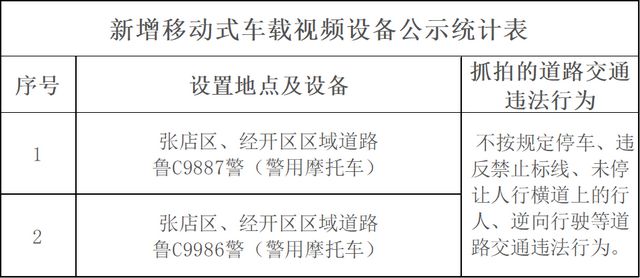 淄博司机注意！这些路段开始严查！