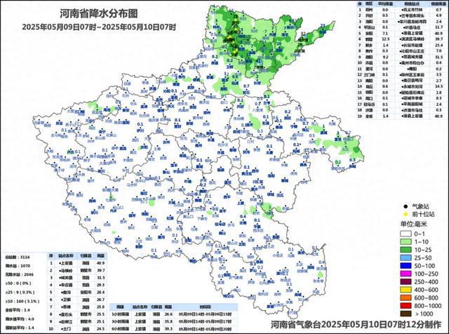 今天下午河南局地风力8到9级！35℃+的高温天气要来了