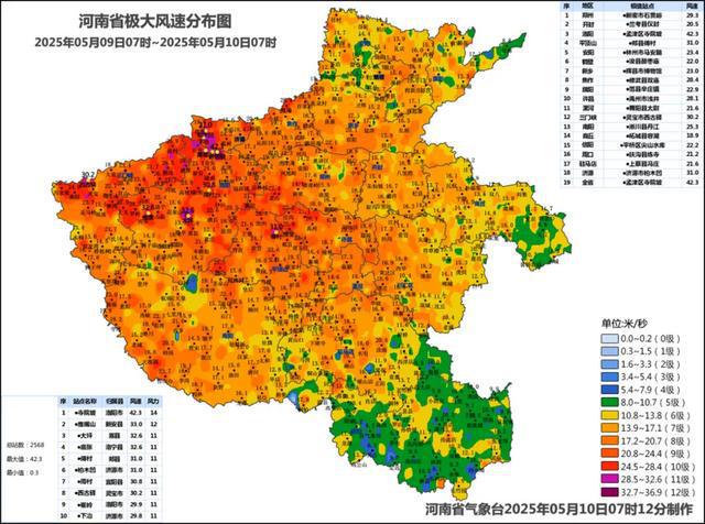 今天下午河南局地风力8到9级！35℃+的高温天气要来了