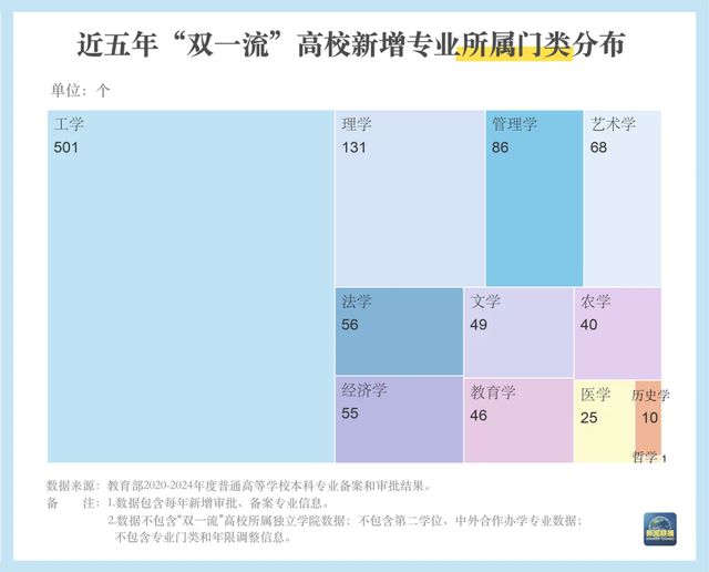 “数”说高校专业调整，“未来风口”专业是哪些？