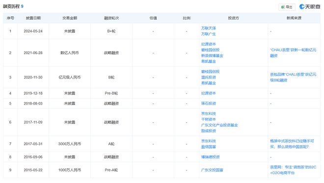 多名离职员工在线讨薪，“中国立顿茶”被爆今年已裁员超200人