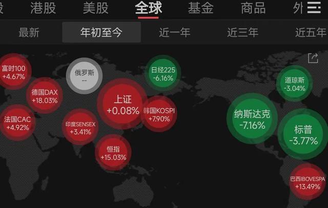 军工全线爆发！亚太多国股汇集体大涨
