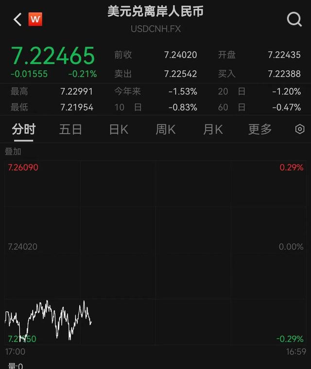 军工全线爆发！亚太多国股汇集体大涨