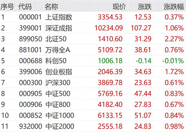 小米集团，突然跳水！