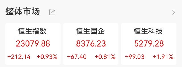 小米集团，突然跳水！