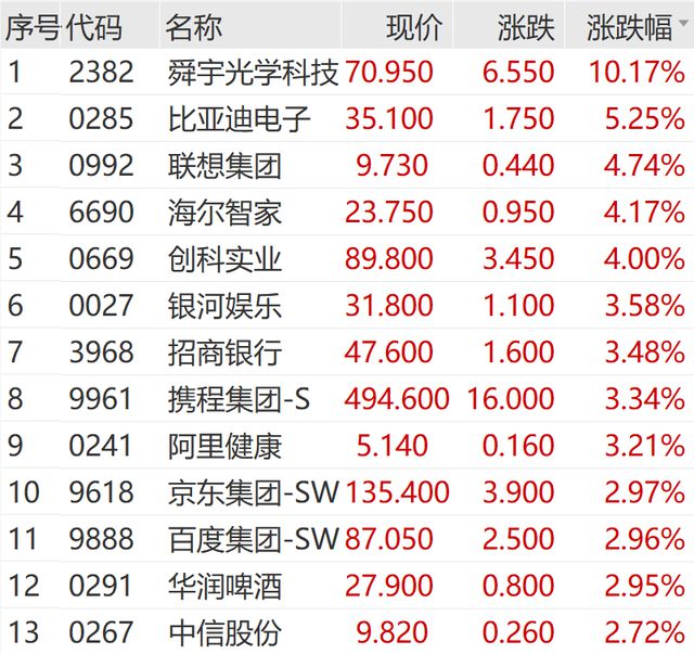 小米集团，突然跳水！