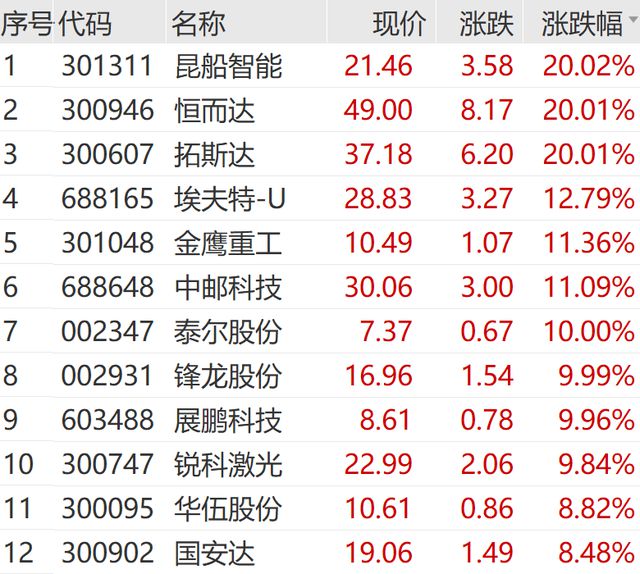 小米集团，突然跳水！