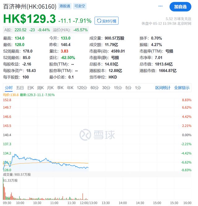 小米集团，突然跳水！