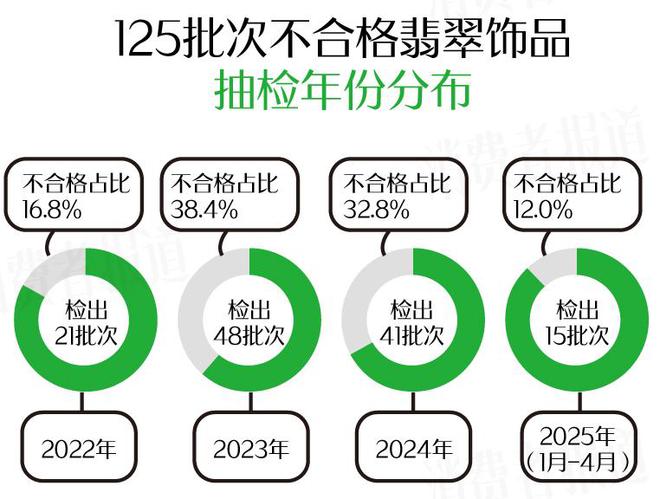 给妈妈买翡翠的注意了！近三年抽检合格率79.2%，私营首饰店品质瑕疵多