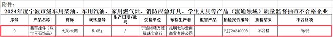 给妈妈买翡翠的注意了！近三年抽检合格率79.2%，私营首饰店品质瑕疵多