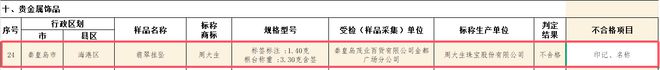 给妈妈买翡翠的注意了！近三年抽检合格率79.2%，私营首饰店品质瑕疵多