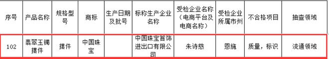 给妈妈买翡翠的注意了！近三年抽检合格率79.2%，私营首饰店品质瑕疵多