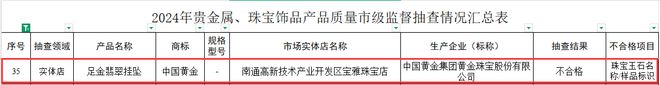 给妈妈买翡翠的注意了！近三年抽检合格率79.2%，私营首饰店品质瑕疵多