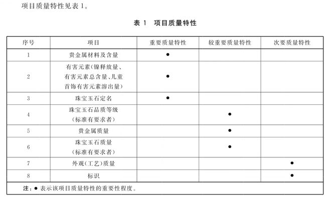 给妈妈买翡翠的注意了！近三年抽检合格率79.2%，私营首饰店品质瑕疵多