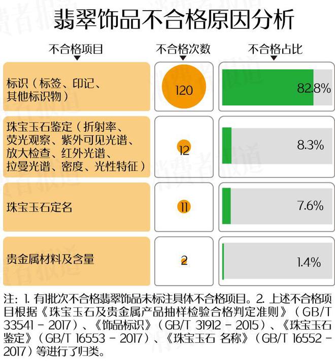 给妈妈买翡翠的注意了！近三年抽检合格率79.2%，私营首饰店品质瑕疵多