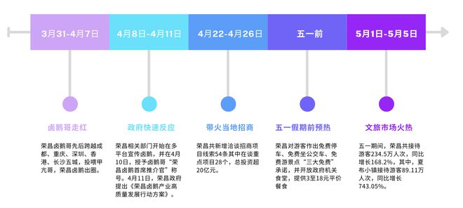 爆火35天，对荣昌意味什么？