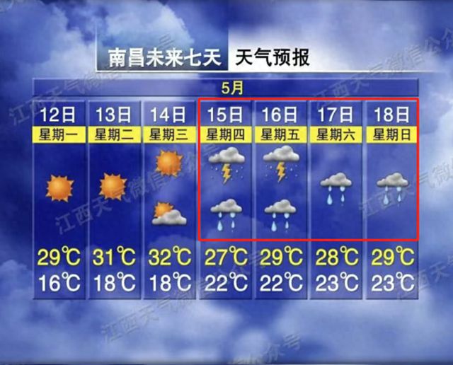 最低12℃！大雨！暴雨！江西天气即将大反转